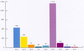 Importations europennes