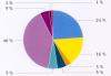 March europen et consommation en volume-pt