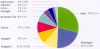 Production europenne par pays-pt